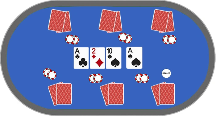 Fase: Il Turn