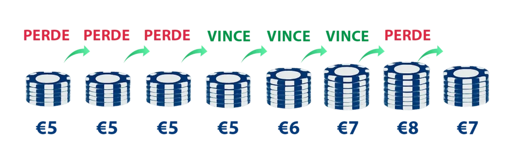 La Contra D’Alembert