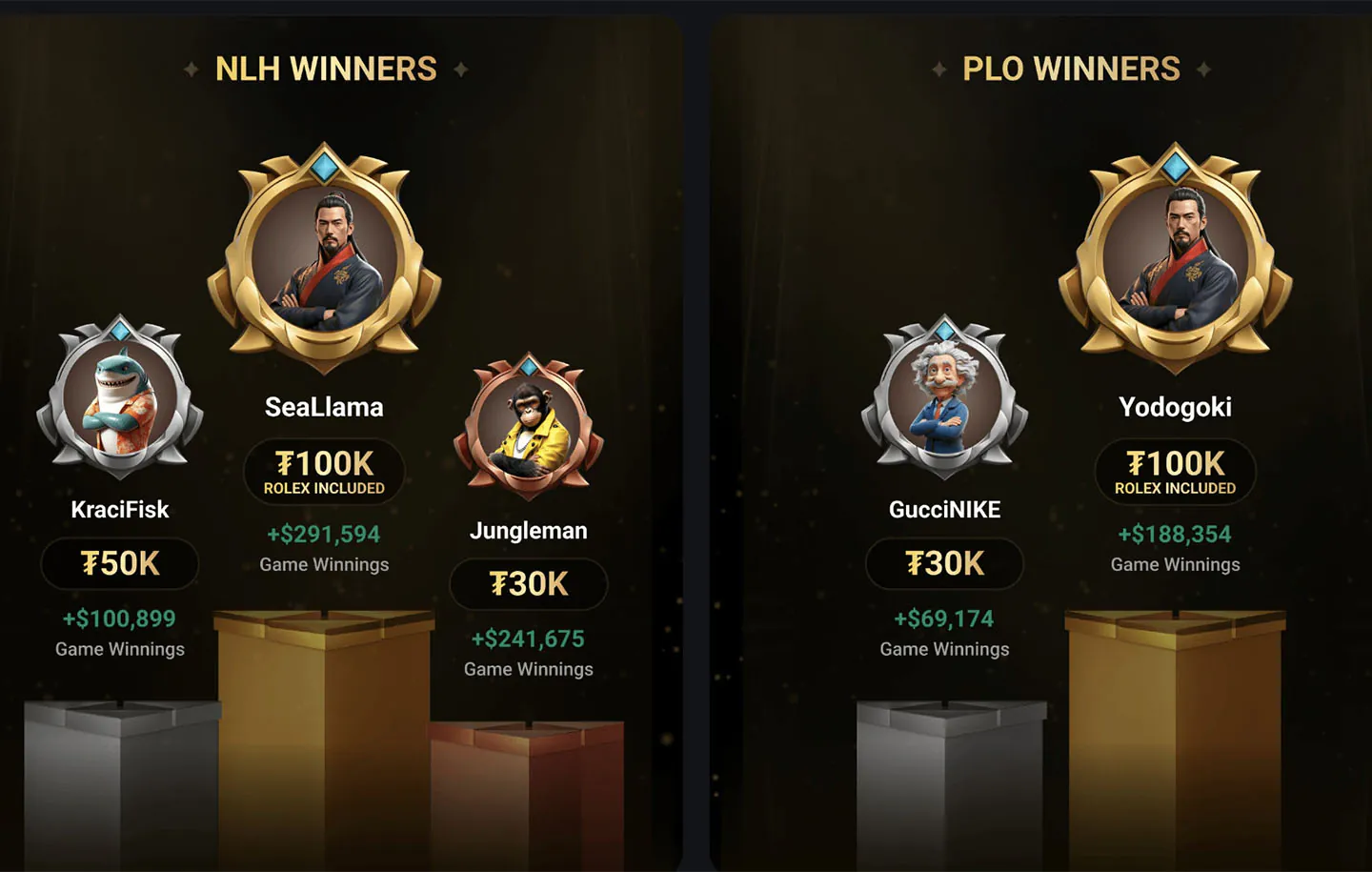 SeaLlama e Yodogoki conquistano il Cash Game World Championship di CoinPoker