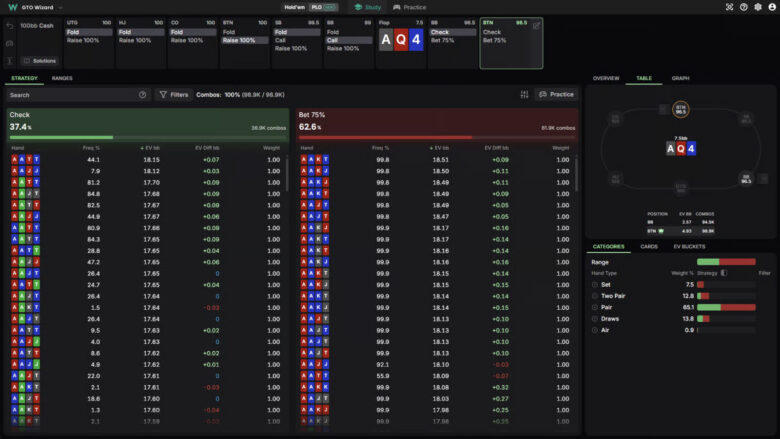 GTO Wizard per il PLO Omaha offre quasi tutte le funzionalità della versione AI: soluzioni preflop e postflop, analisi strategica, confronto dei range, grafici EV e un trainer con feedback.