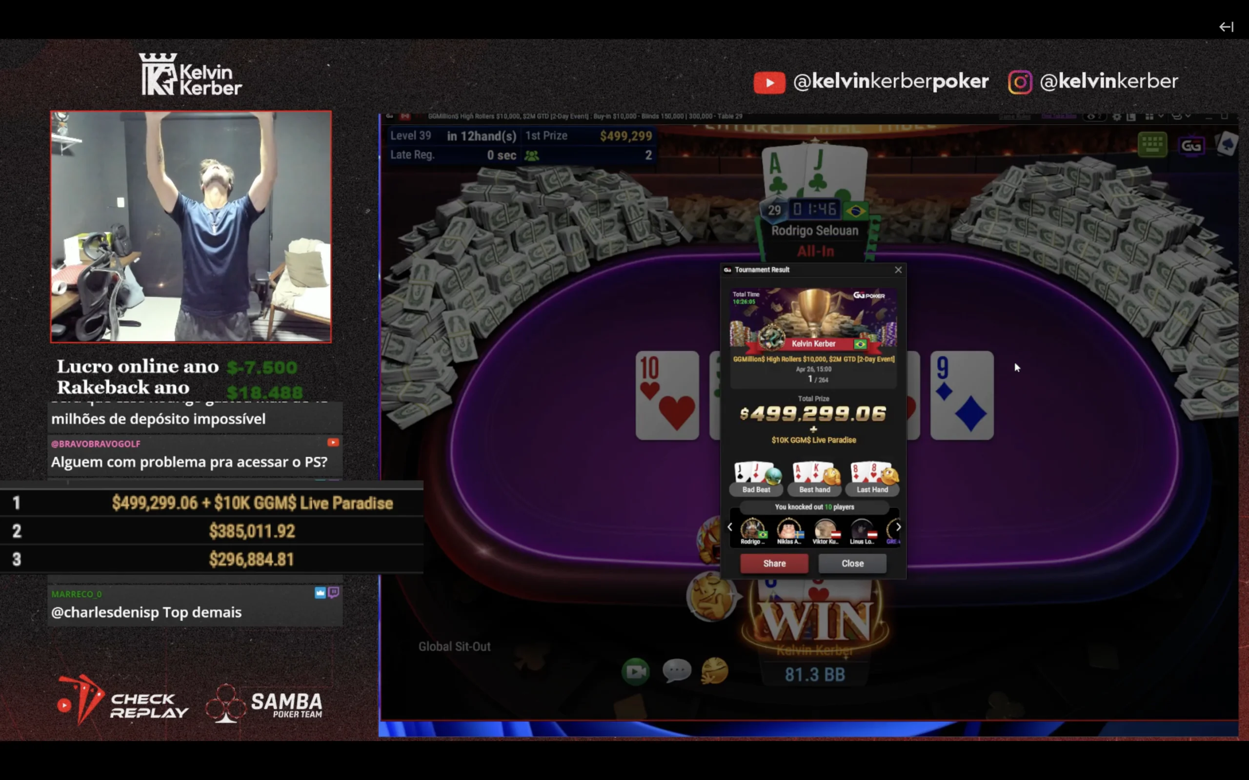Kelvin Kerber trionfa nel GGMillion$ da $10K