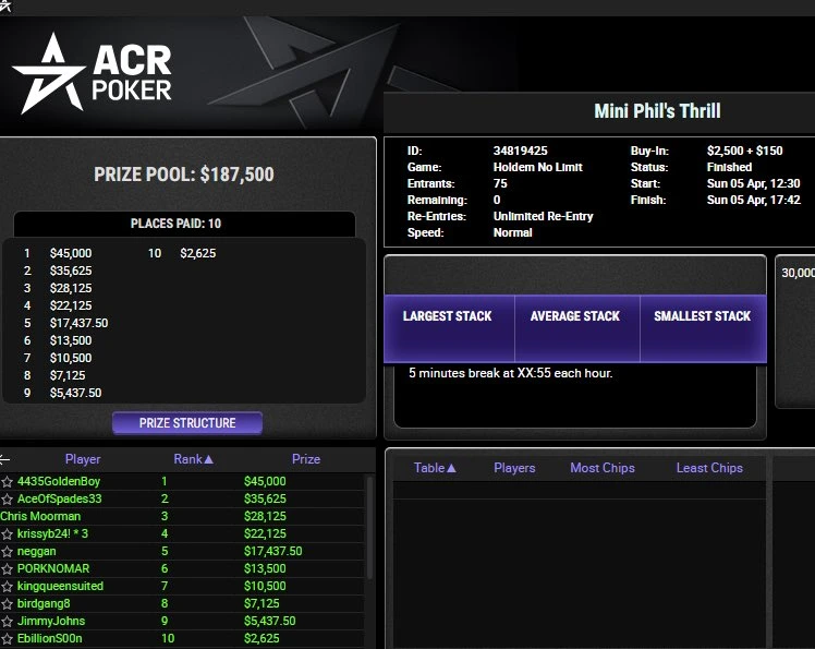 $2,650 Mini Phil’s Thrill