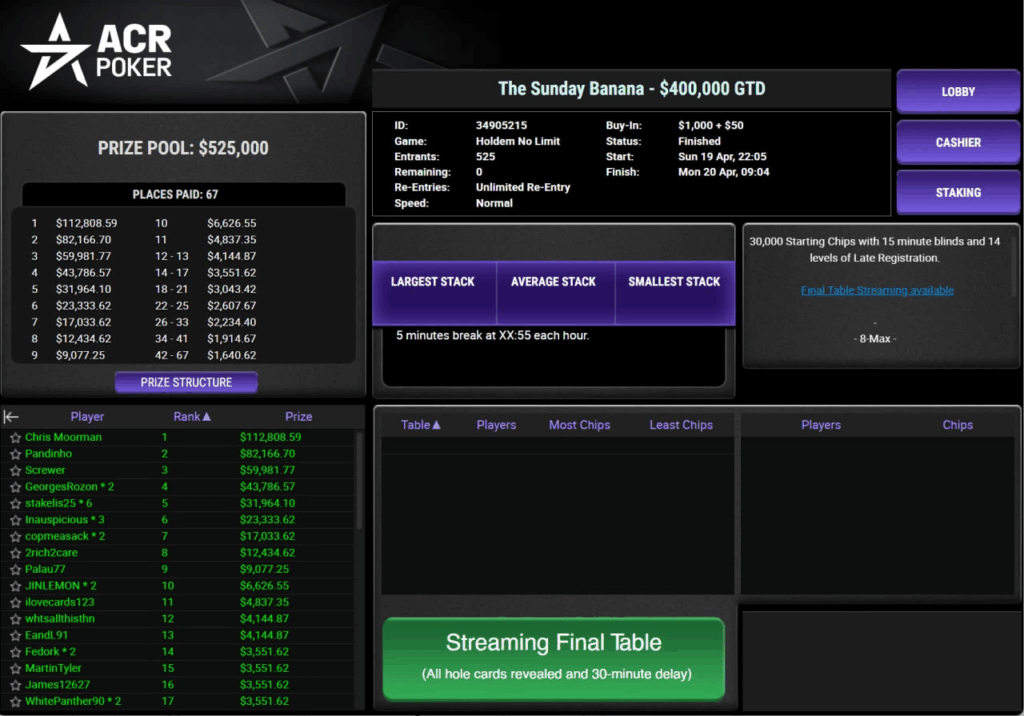 $1,050 The Sunday Banana $400K GTD Results