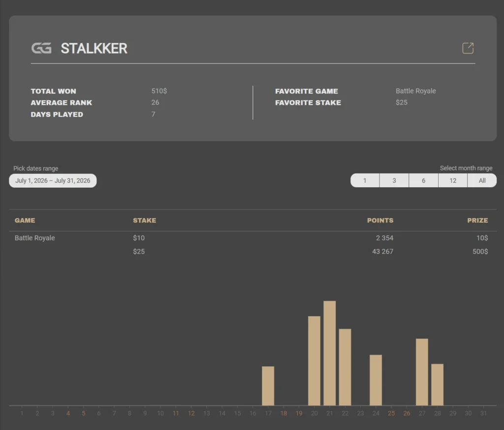La leaderboard del Mystery Battle Royale di luglio 2026