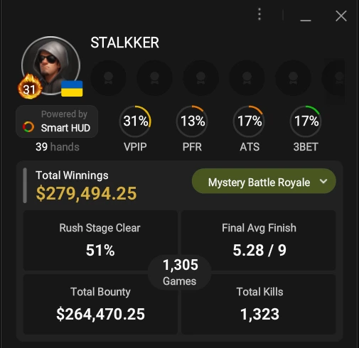 Il profilo di STALKKER (31 luglio 2026)