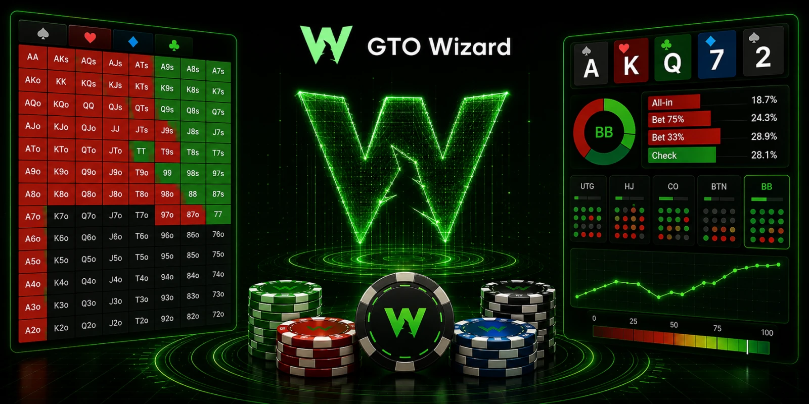 Perché i principianti dovrebbero studiare la GTO e come può aiutarli GTO Wizard?