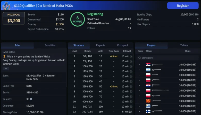 Ogni domenica alle 19:05 UTC su WPT Global si giocano i $110 Qualifiers per i package del Battle of Malta.