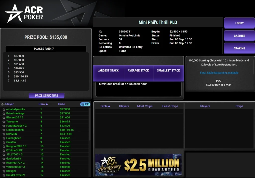 Mini Phil’s Thrill PLO