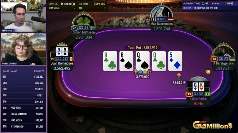 Pardo ha iniziato il final table con il secondo stack, è sceso da 54 BB a 15 BB, ma ha trovato il double-up con AKo contro il TT di Buschmann.