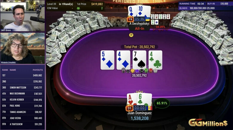 Pardo vince un piatto da 31,5 BB contro Adamzki con AA contro JJ, prende la chip lead nella seconda ora e consolida la posizione contro Kerber.
