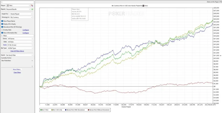 Grafico di ascendpkr