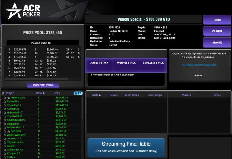 Il 30 agosto 2026 Ana Marquez vince il $215 Venom Special $100K GTD: 617 entries e $25.498 di premio.