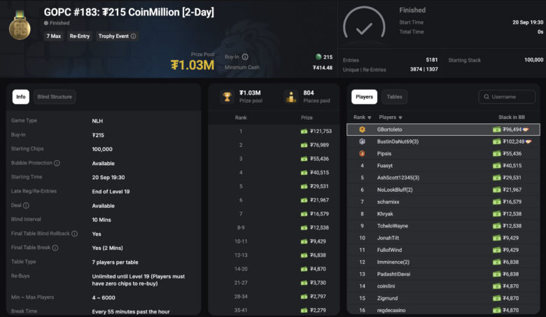 Il CoinMillion ha registrato 5 181 entries e si è concluso senza overlay.