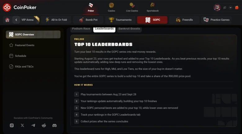 GOPC 2026: leaderboard regionali