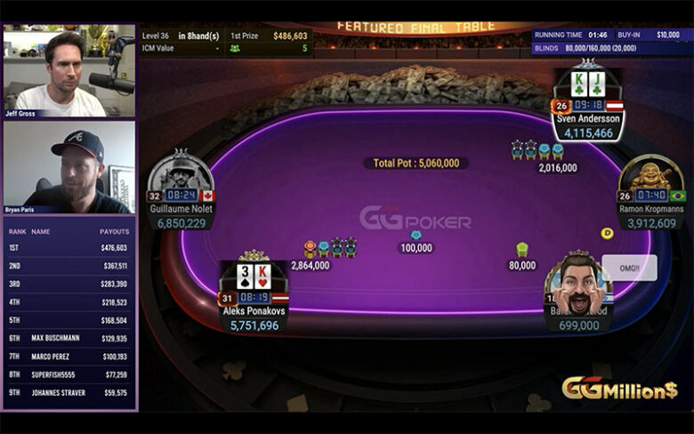 Ponakovs (54 BB, K3o) 5-betta a 18 BB contro Andersson (38 BB, KJs): la mano più memorabile del final table GGMillion$.
