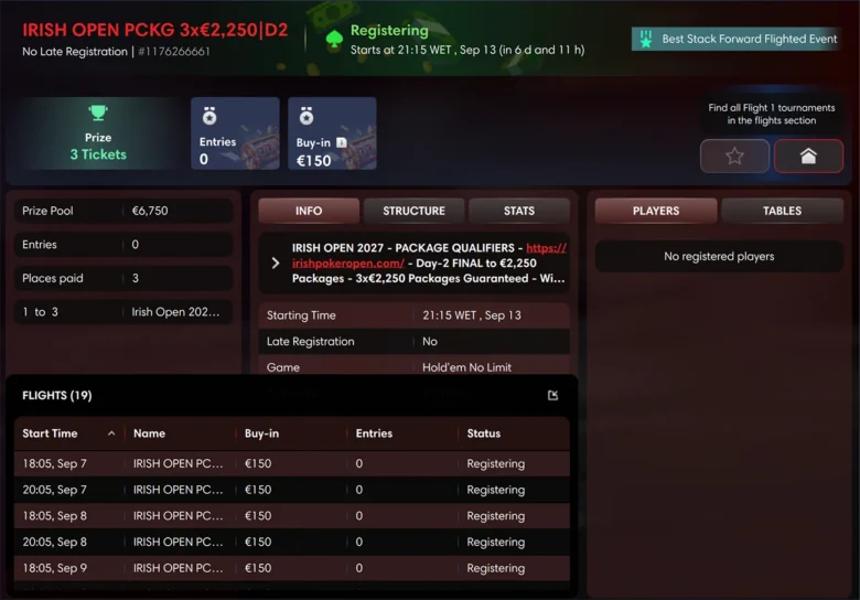 Nei satelliti flighted da €150 per l'Irish Open verranno assegnati 164 pacchetti dal valore di €2.250 ciascuno.