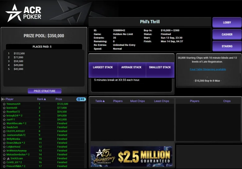 $10,300 Phil’s Thrill su ACR Poker